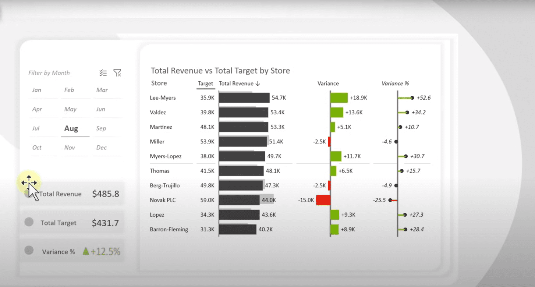 Revenue Vrs Target Dashboard